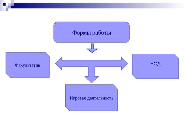 Презентация "Раннее введение русского языка в якутских детских садах"