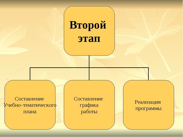 Презентация по тестопластике "Студия лепки"