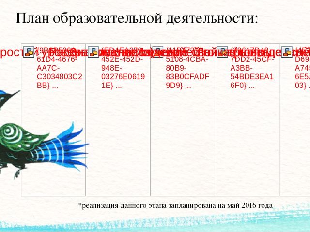 Презентация проекта "Умелые гончары" (Образовательная область "Художественно-эстетическое развитие")