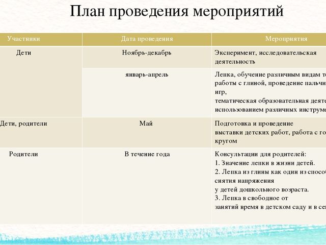 Презентация проекта "Умелые гончары" (Образовательная область "Художественно-эстетическое развитие")