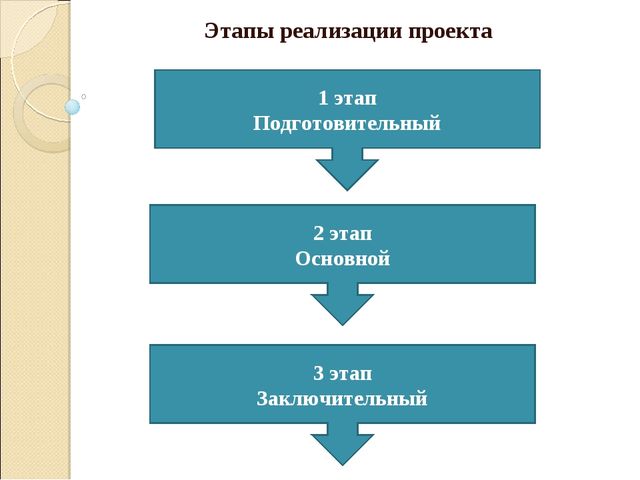 Презентация "Проект для детей старшего дошкольного возраста «Как собака и человек стали друзьями»"