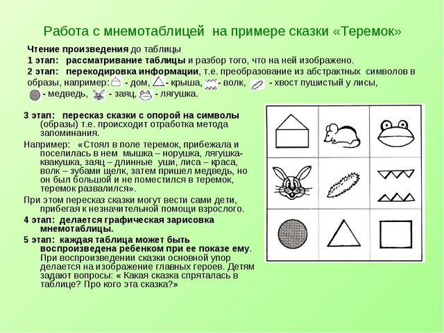 Презентация "Театральная деятельность" из опыта работы.