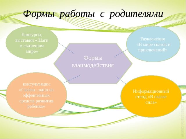 «Использование театрально-игровой деятельности в коррекции речевых нарушений у детей с ОВЗ»