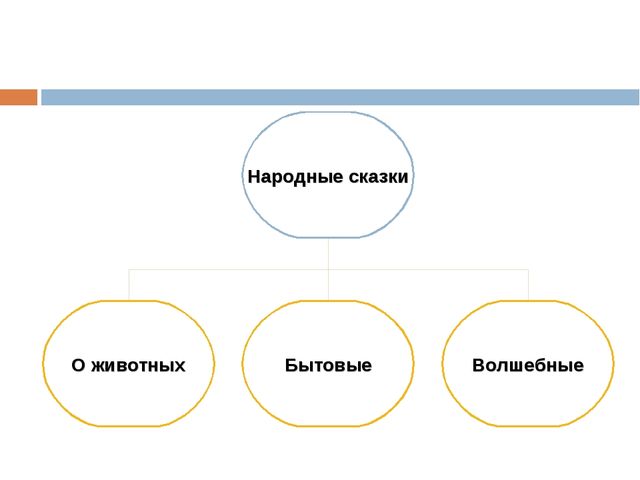 Презентация творческой мастерской "Работа со сказкой"