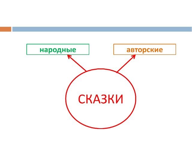 Презентация творческой мастерской "Работа со сказкой"