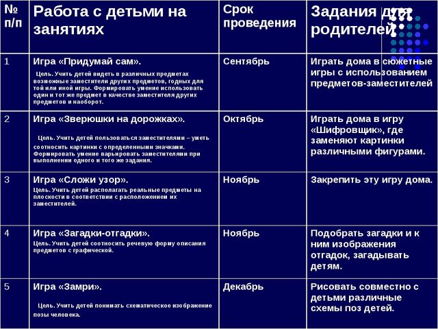 Проект на тему: «Использование игр на развитие умственных способностей дошкольников на занятиях»