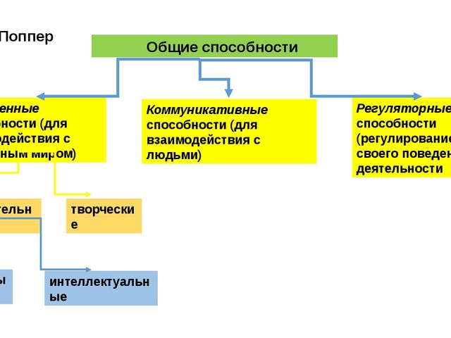 Презентация для педагогов дошкольного образования "Ознакомление с образовательной программой "Развитие"