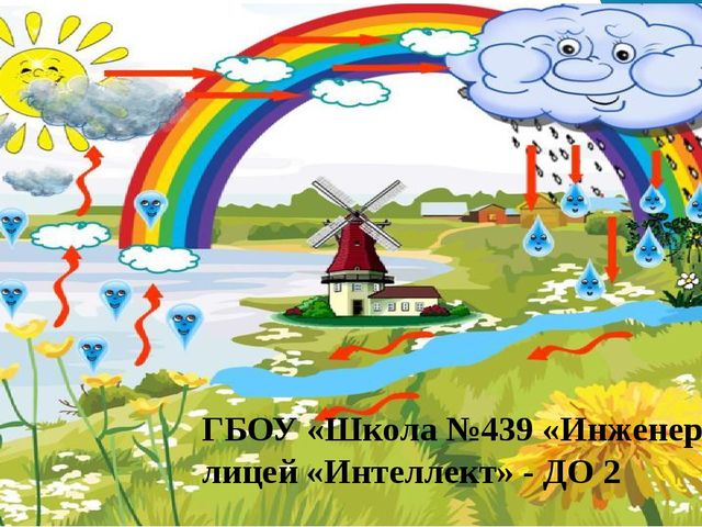 Презентация "Волшебница вода" по окружающему миру (познавательное развитие детей дошкольного возраста)