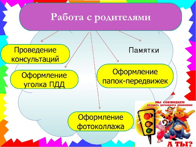 Презентация к проекту "Улица полна неожиданностей"