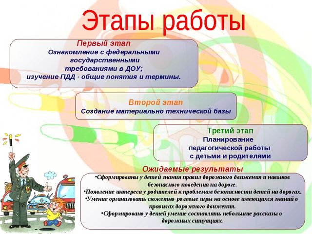 Практическое ознакомление. Этап ознакомления с материалом. Задачи этапа ознакомления с материалом. Этап ознакомления с материалом в ДОУ. Этап ознакомления с материалом задачи этапа в ДОУ.