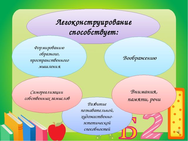 Легоконструирование как средство развития пространственного мышления детей дошкольного возраста.