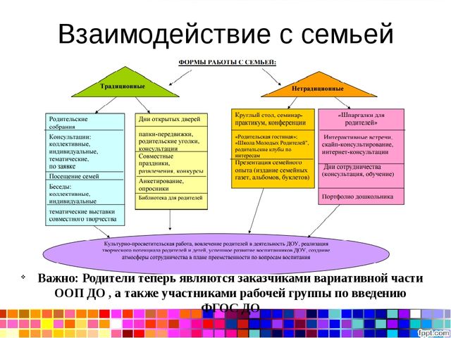 Презентация "Введение ФГОС в ДОУ"
