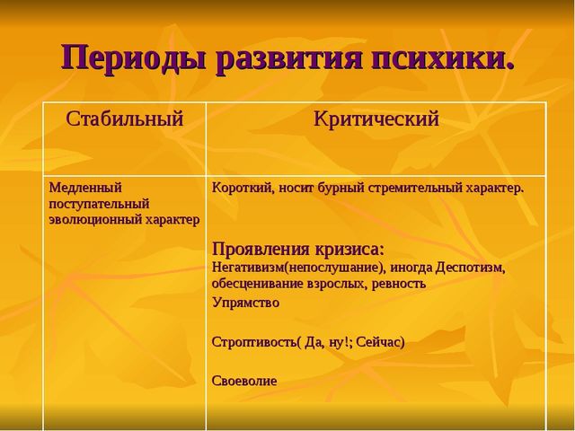 Презентация к родительскому собранию в подготовительной группе "Готовность детей к обучению в школе"