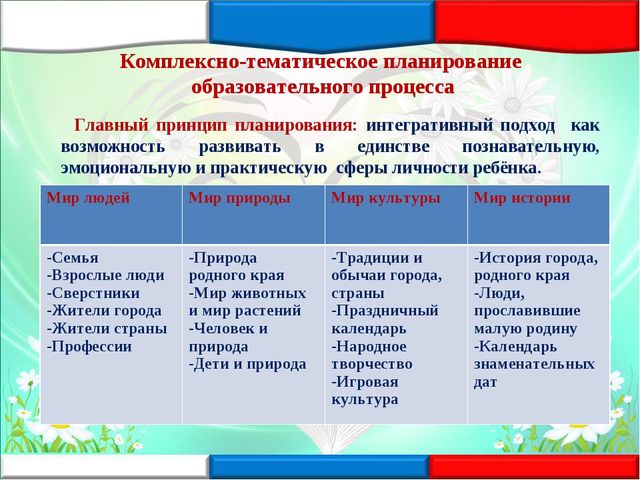 Творческая презентация "Нравственно патриотическое воспитание дошкольников" (обобщение опыта работы)