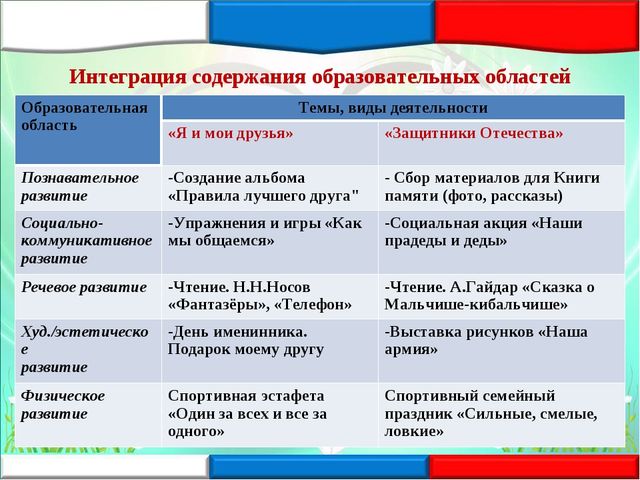 Творческая презентация "Нравственно патриотическое воспитание дошкольников" (обобщение опыта работы)