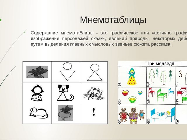 Презентация "Применение мнемотехники для познавательно-речевого развития детей дошкольного возраста