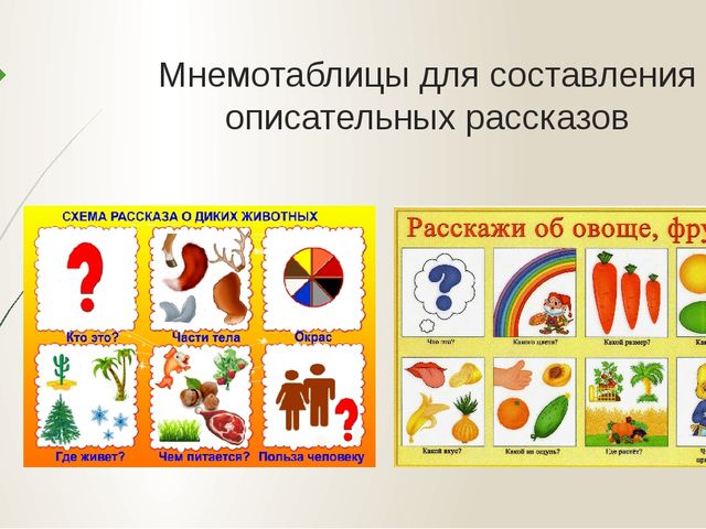 Презентация "Применение мнемотехники для познавательно-речевого развития детей дошкольного возраста