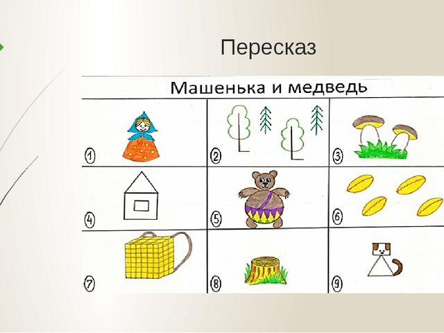 Презентация "Применение мнемотехники для познавательно-речевого развития детей дошкольного возраста