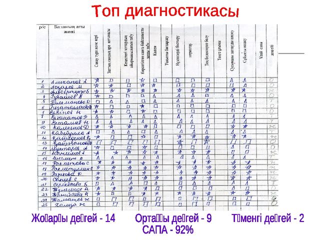 Разработка урока математики на тему "Білімді тиянактау"