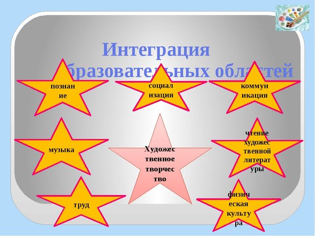 Презентация "Региональный конкурс - Воспитатель года"