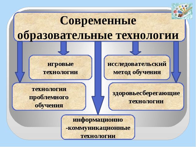 Презентация "Региональный конкурс - Воспитатель года"