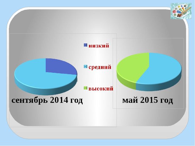 Презентация "Региональный конкурс - Воспитатель года"