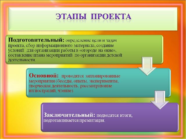Презентация по самообразованию на тему :«Проектная деятельность, как средство развития познавательной активности детей дошкольного возраста.»