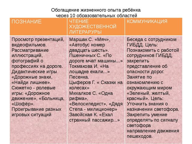 Презентация по ПДД "Просто Доброе Дело"