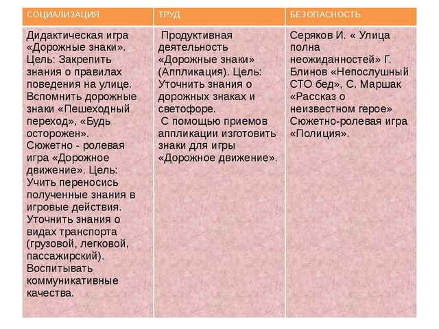 Презентация по ПДД "Просто Доброе Дело"