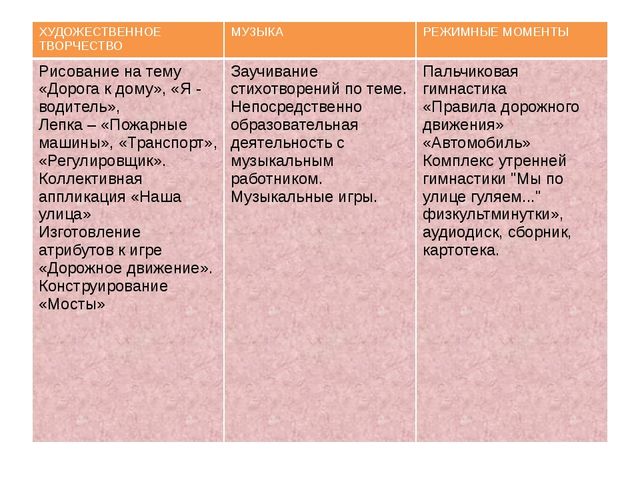 Презентация по ПДД "Просто Доброе Дело"