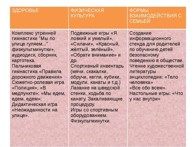 Презентация по ПДД "Просто Доброе Дело"
