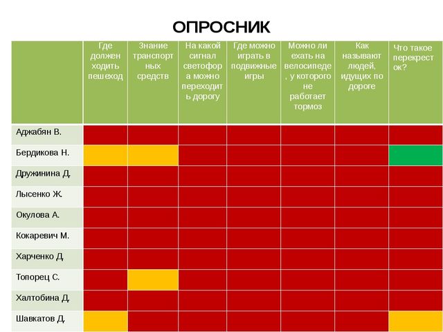 Презентация по ПДД "Просто Доброе Дело"