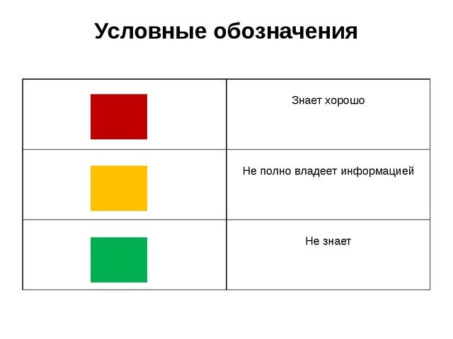 Презентация по ПДД "Просто Доброе Дело"