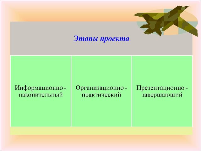 Презентация на тему "Есть такая профессия...", для старшего возраста