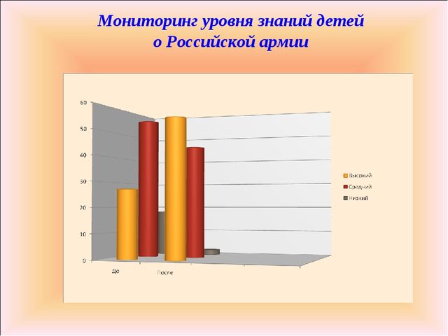 Презентация на тему "Есть такая профессия...", для старшего возраста