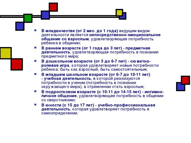 Презентация на тему "Развитие личности"