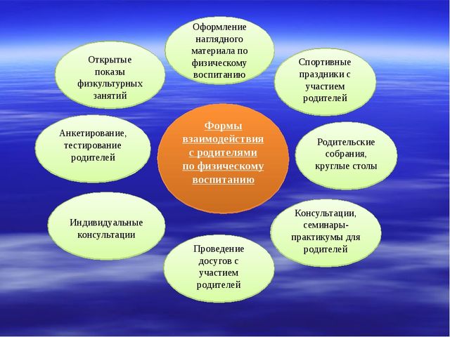 Презентация Здоровый дошкольник на тему"Движение + движение= здоровье"