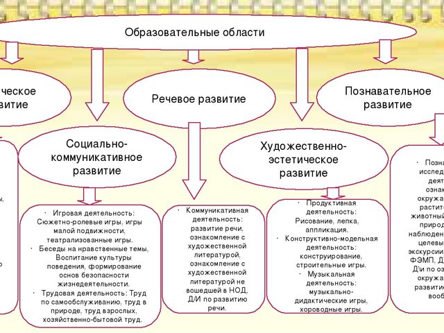 Презентация рабочей программы для средней группы (от 4 до 5 лет) детского сада, разработааной на основе общеразвивающей программы Н.Е. Веракса "От рождения до школы"