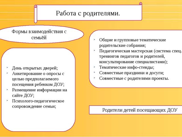 Презентация рабочей программы для средней группы (от 4 до 5 лет) детского сада, разработааной на основе общеразвивающей программы Н.Е. Веракса "От рождения до школы"