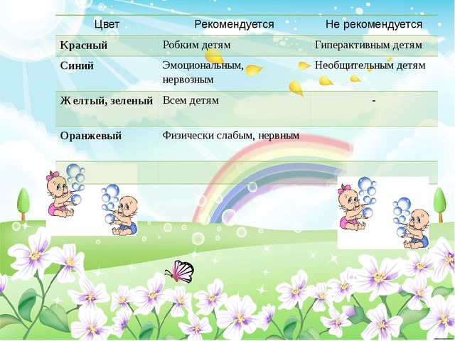 Презентация по теме: "Обеспечение психологической безопасности образовательной среды групп раннего возраста" а