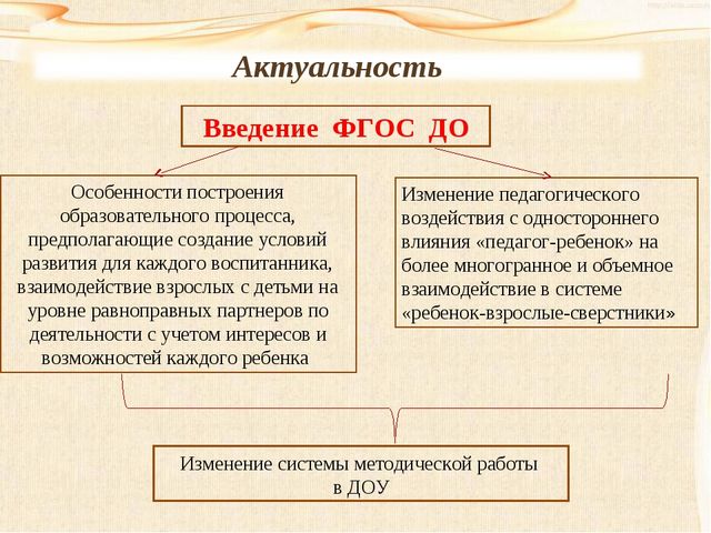 Повышение психолого-педагогической компетентности педагогов ДОУ