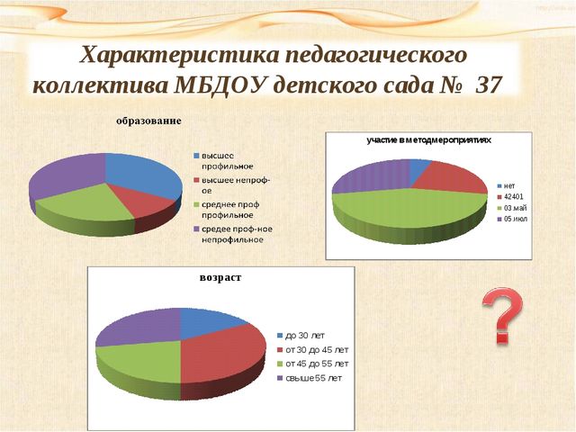Повышение психолого-педагогической компетентности педагогов ДОУ