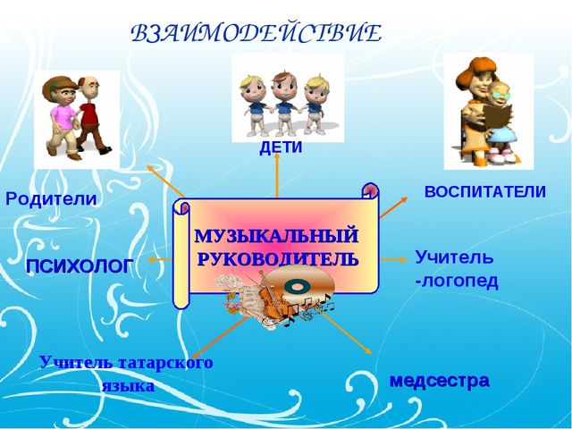 Презентация открытого мероприятия для логопедов на тему "Осенний калейдоскоп" подготовительная группа