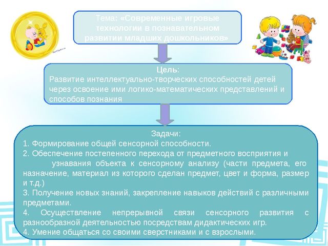 Презентация воспитателя детского сада "Портфолио воспитателя"