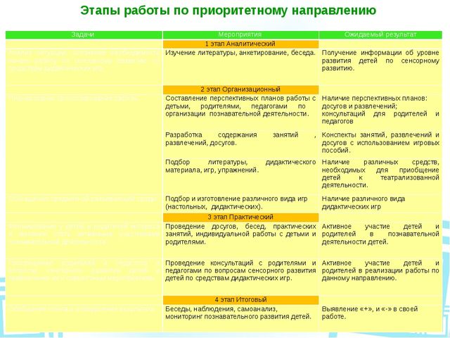 Презентация воспитателя детского сада "Портфолио воспитателя"