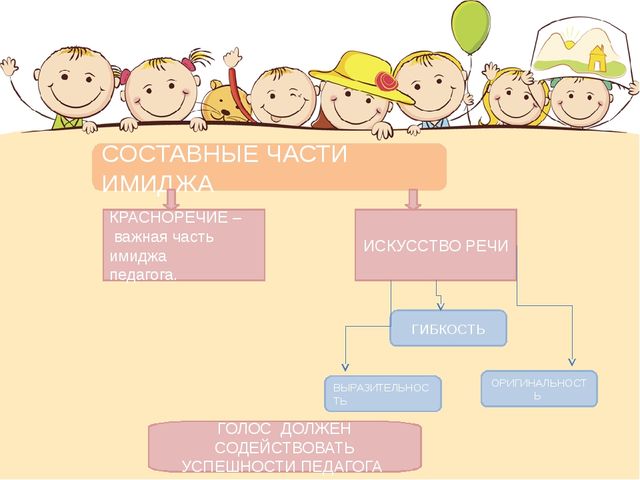 Презентация по теме: "Имидж ДОУ и педагога ,как ресурс успеха"