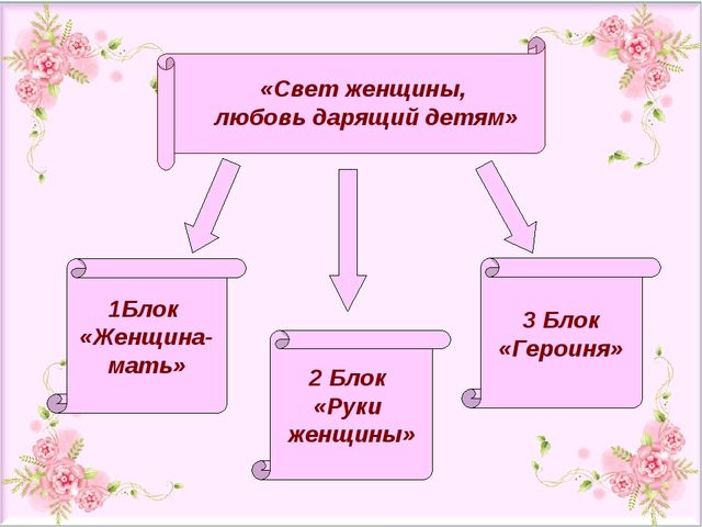 Презентация проекта "Свет женщины, любовь дарящий детям" ( старший дошкольный возраст)