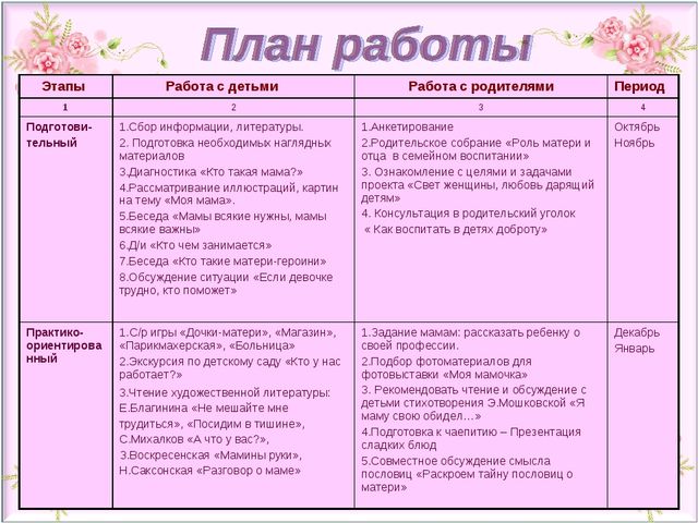 Презентация проекта "Свет женщины, любовь дарящий детям" ( старший дошкольный возраст)