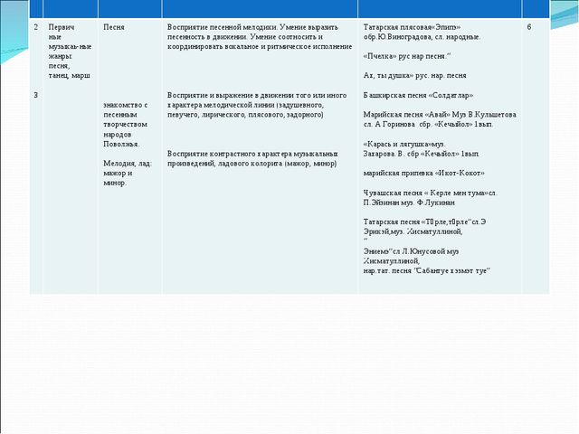 Презентация "Приобщение детей к культуре народов Поволжья"