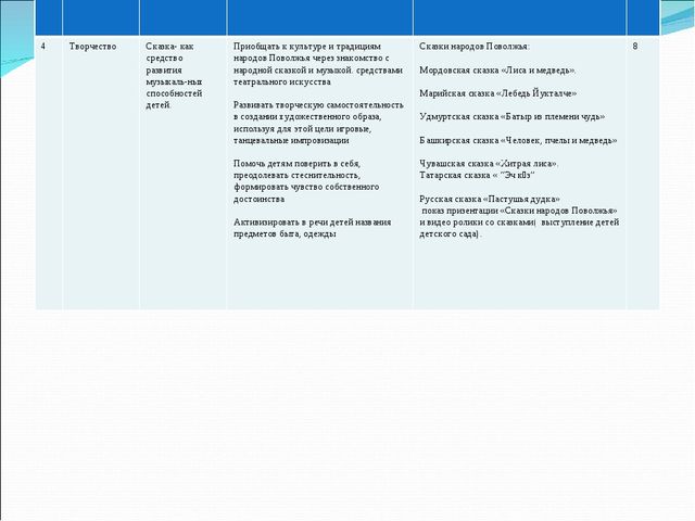 Презентация "Приобщение детей к культуре народов Поволжья"